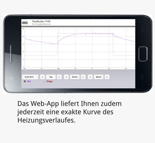 TeleButler Smartphone App - Heizkurve & Temperaturverlauf